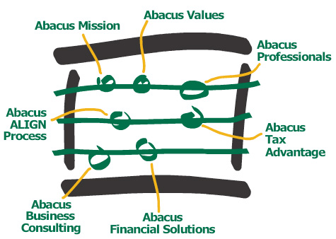Abacus Way